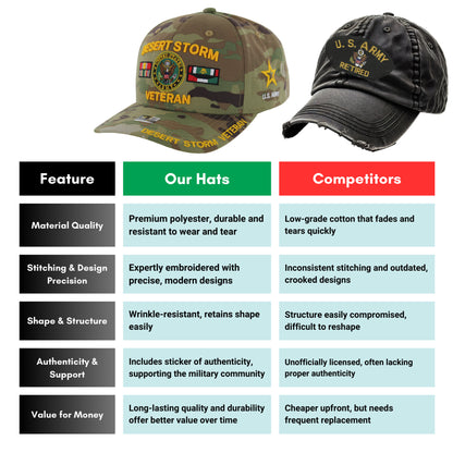 U.S. ARMY CAP, CAMO DESERT STORM VETERAN