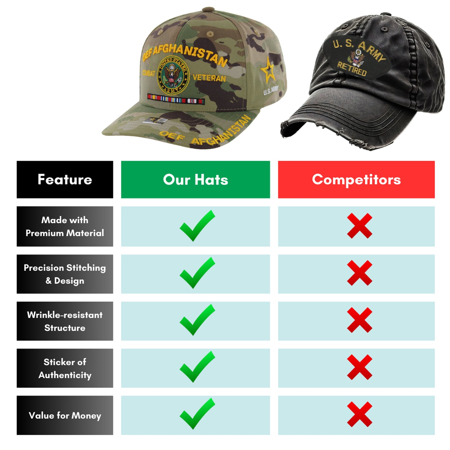 U.S. ARMY CAP, CAMO OEF AFGHANISTAN OPERATION ENDURING FREEDOM COMBAT VETERAN